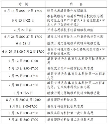 31个省市2023高考查分、填志愿，时间表已发布